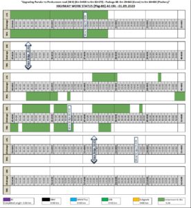 8B-Strip chart