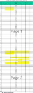 02.10.20-Structure Strip chart